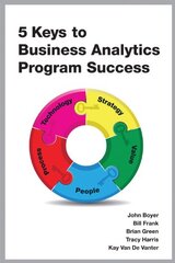 5 Keys to Business Analytics Program Success by Boyer, John/ Frank, Bill/ Green, Brian/ Harris, Tracy/ Van De Vanter, Kay